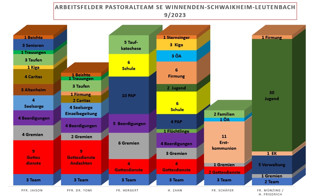 Arbeitsfelder 2023